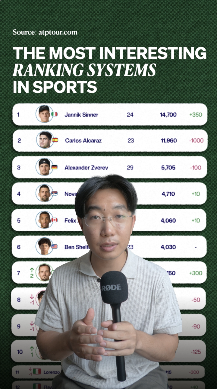 The Most Interesting Ranking Systems in Sports